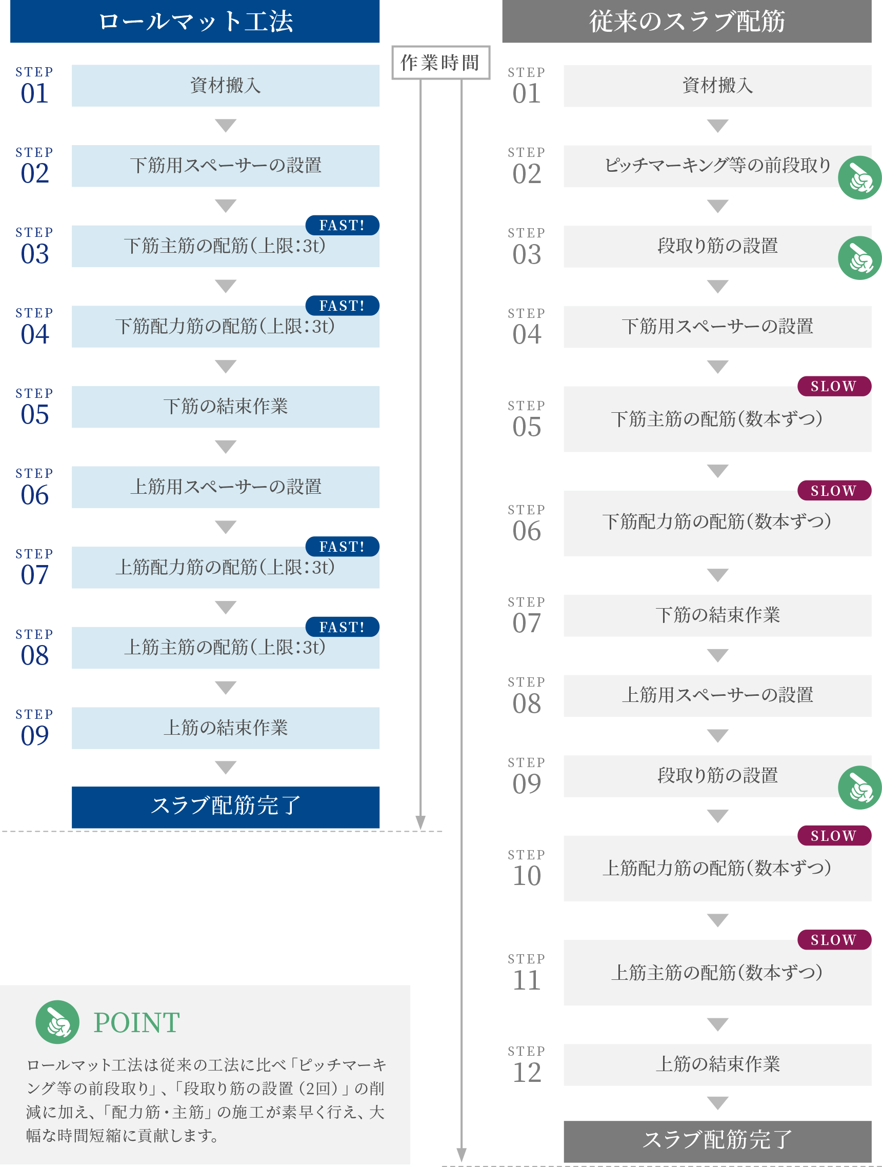 組立手順の比較